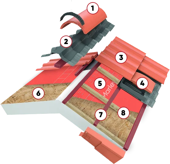 Tile Roof System — layers explained